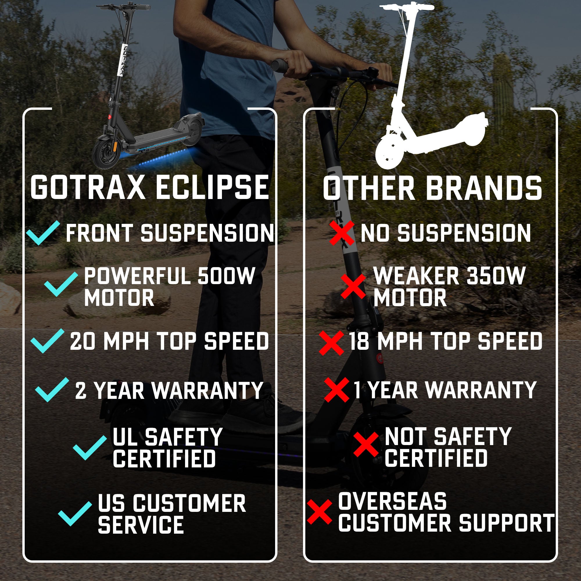 Eclipse Electric Scooter - GOTRAX