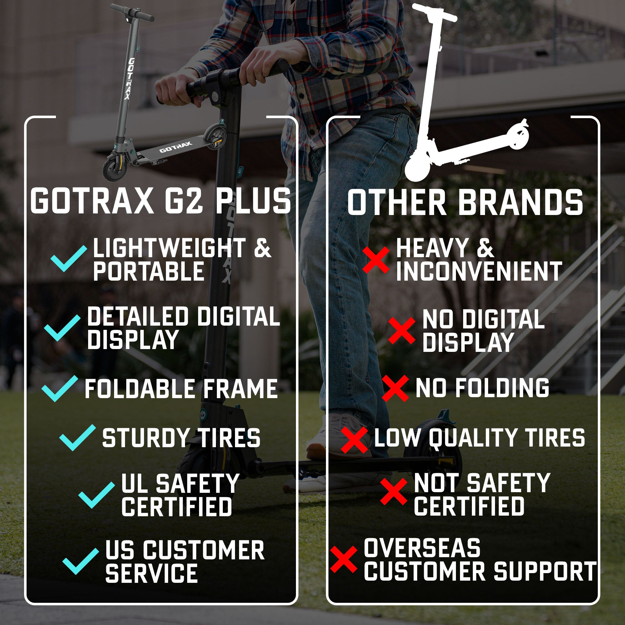 G2 Plus Electric Scooter - GOTRAX