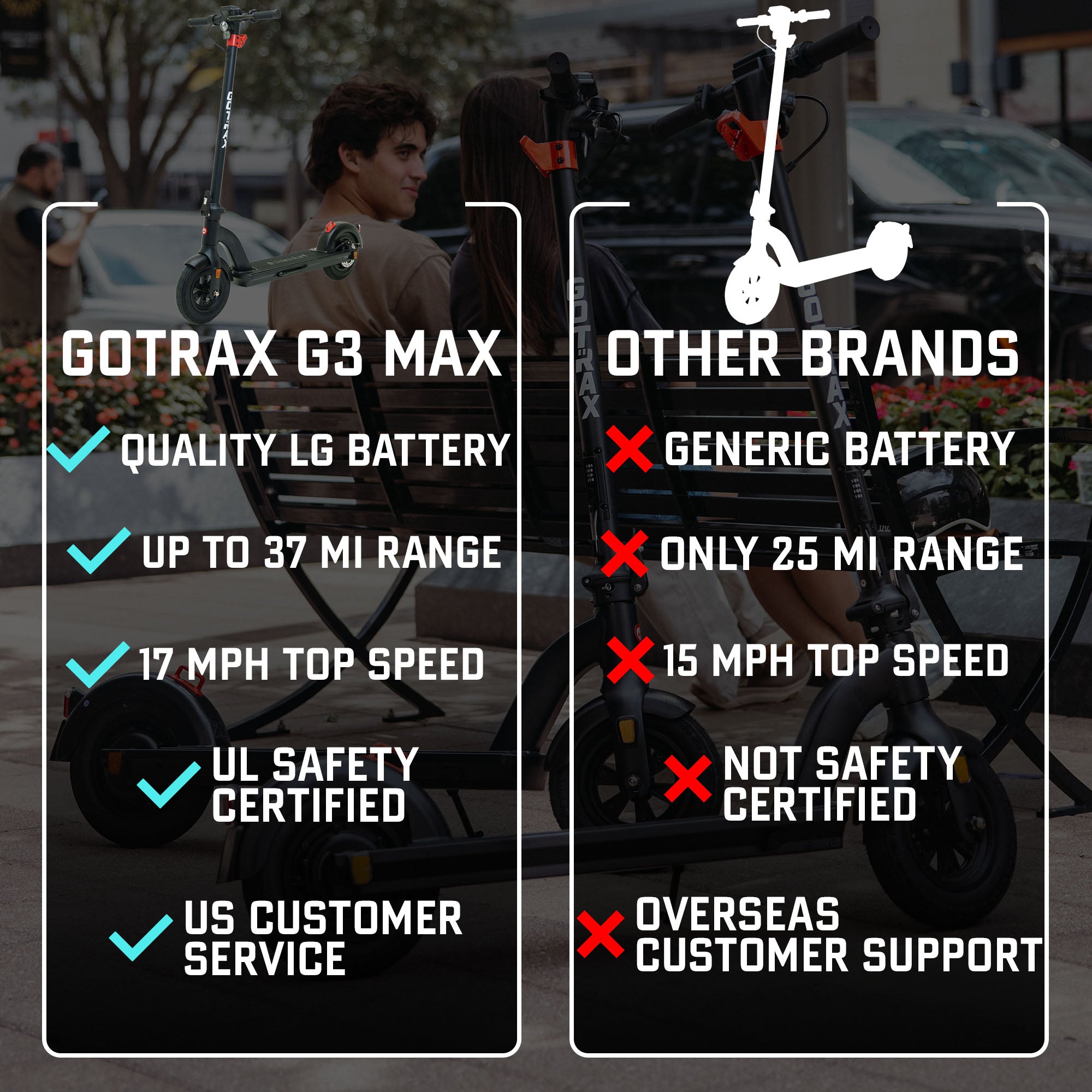 G3 MAX Long Range eScooter - GOTRAX