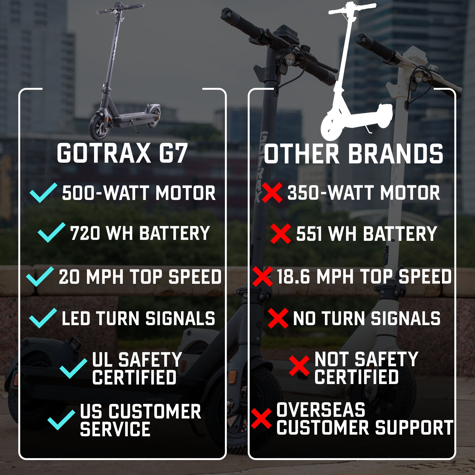 G7 Electric Scooter - GOTRAX