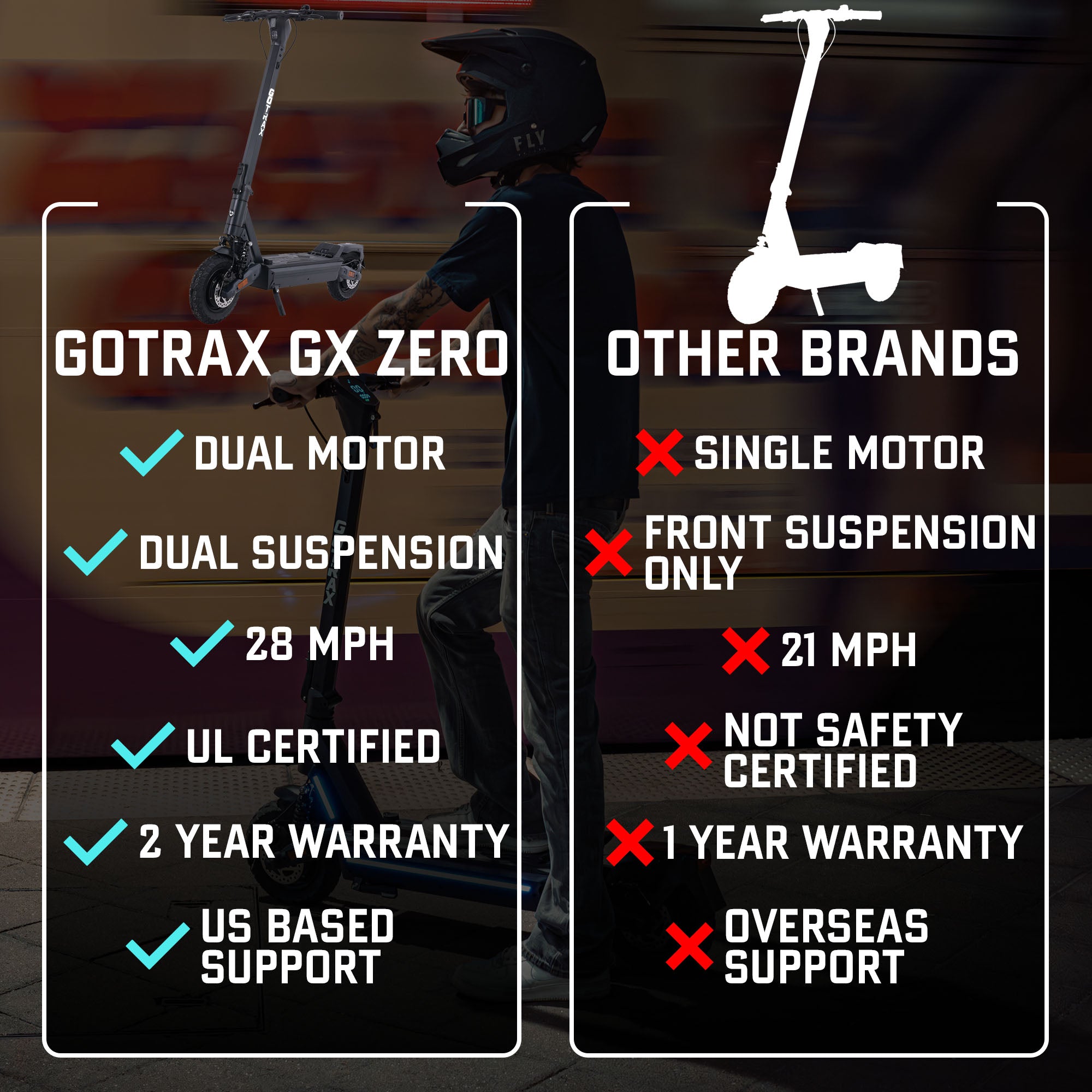 GX Zero Dual Motor Electric Scooter - GOTRAX