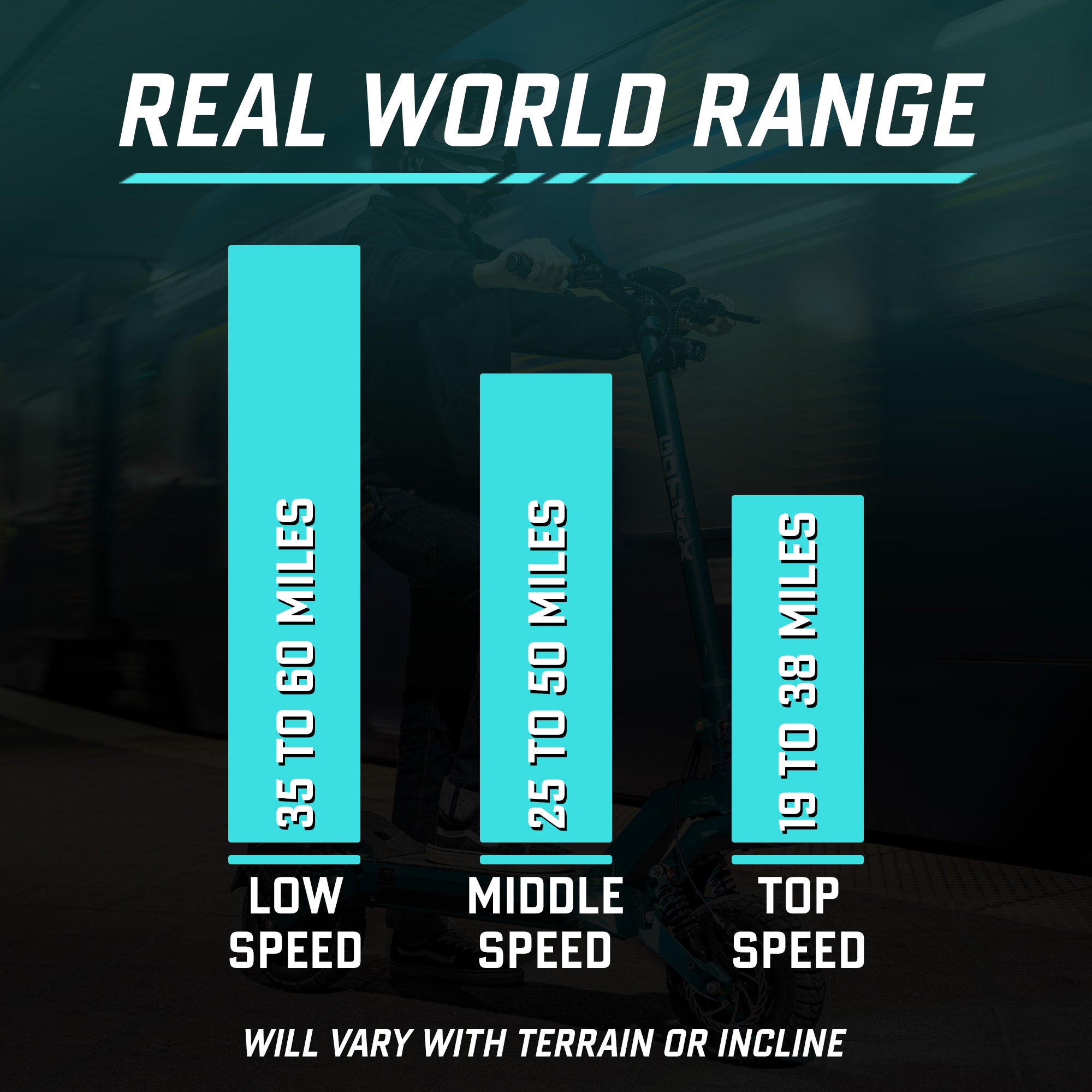 GX3 Off Road Electric Scooter - GOTRAX