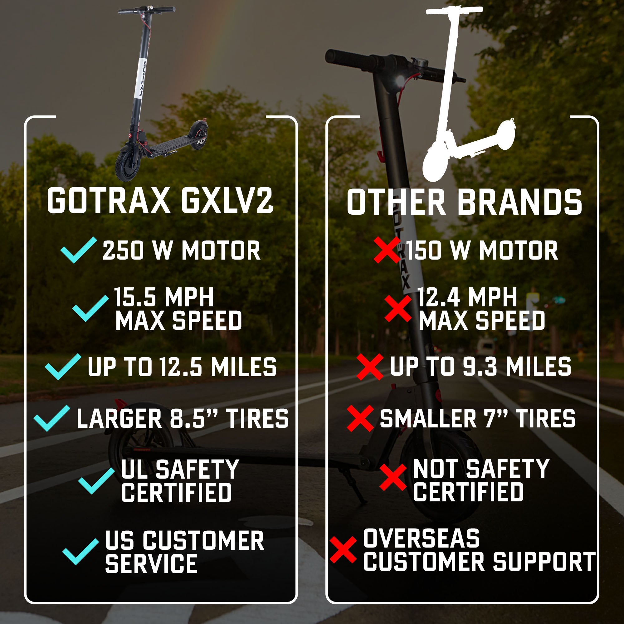 GXL V2 Lightweight Scooter - GOTRAX