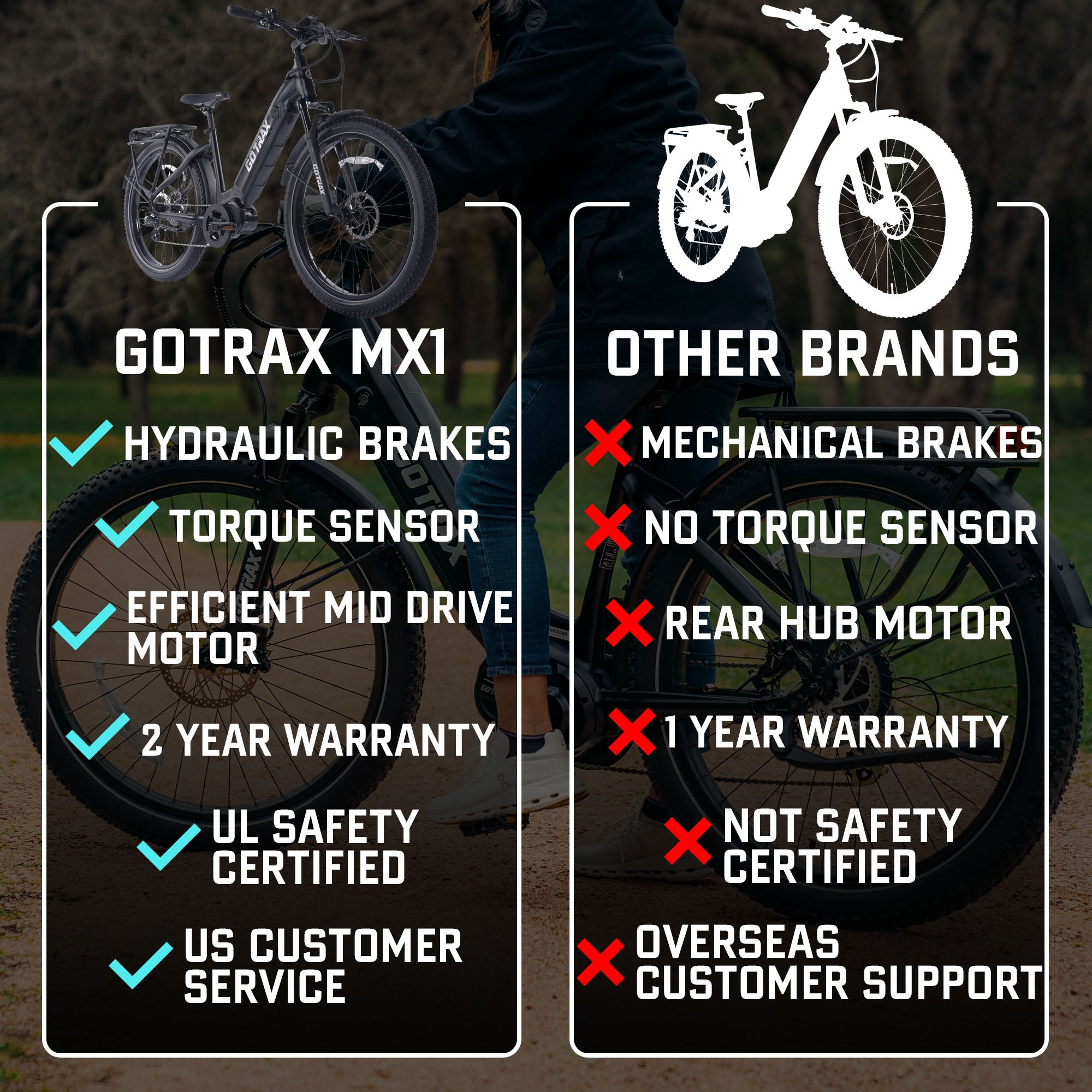 MX1 Mid Drive Electric Bike - GOTRAX