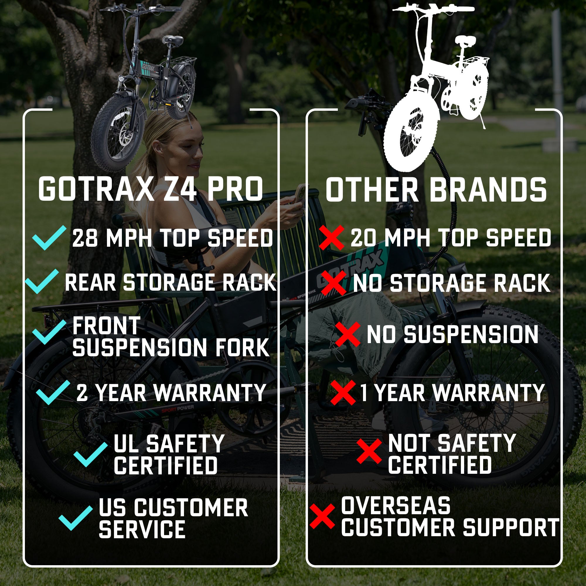 Z4 Pro Folding Fat Tire Electric Bike - GOTRAX