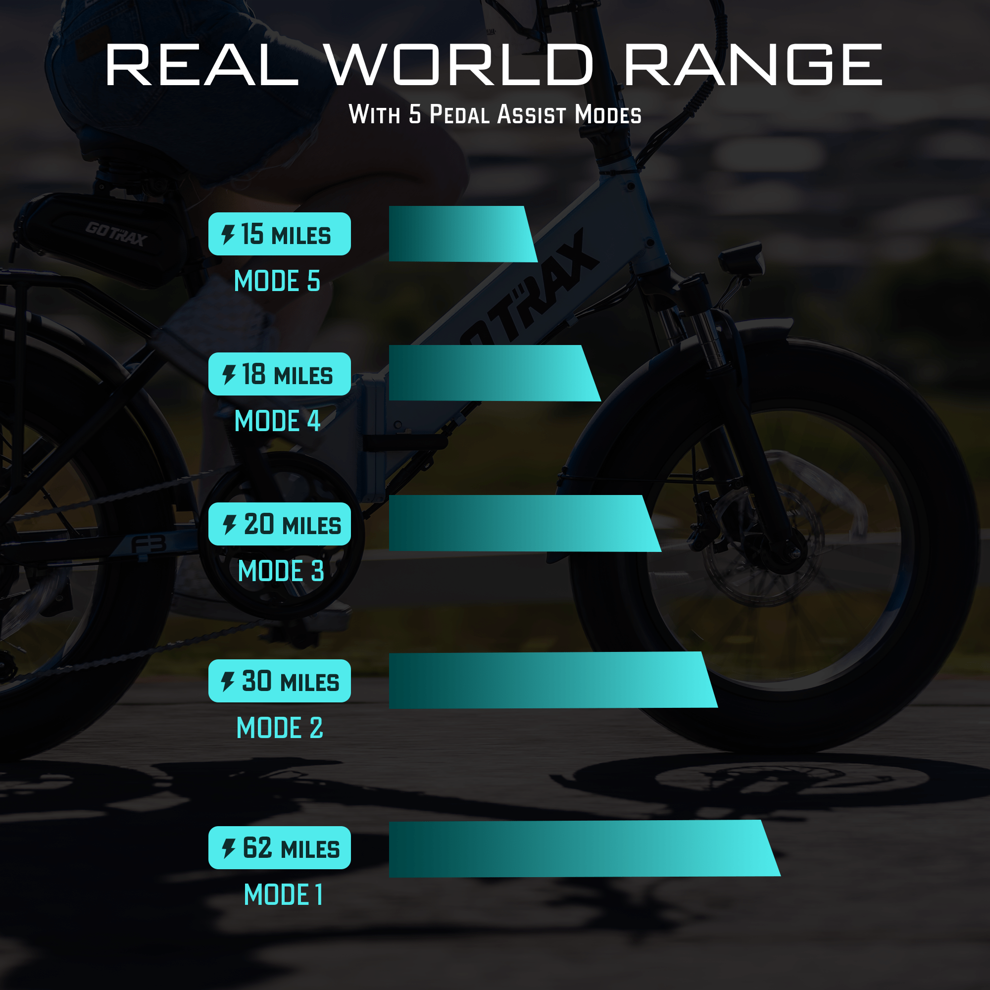 F3 Fat Tire Folding E - Bike 2.0 - GOTRAX
