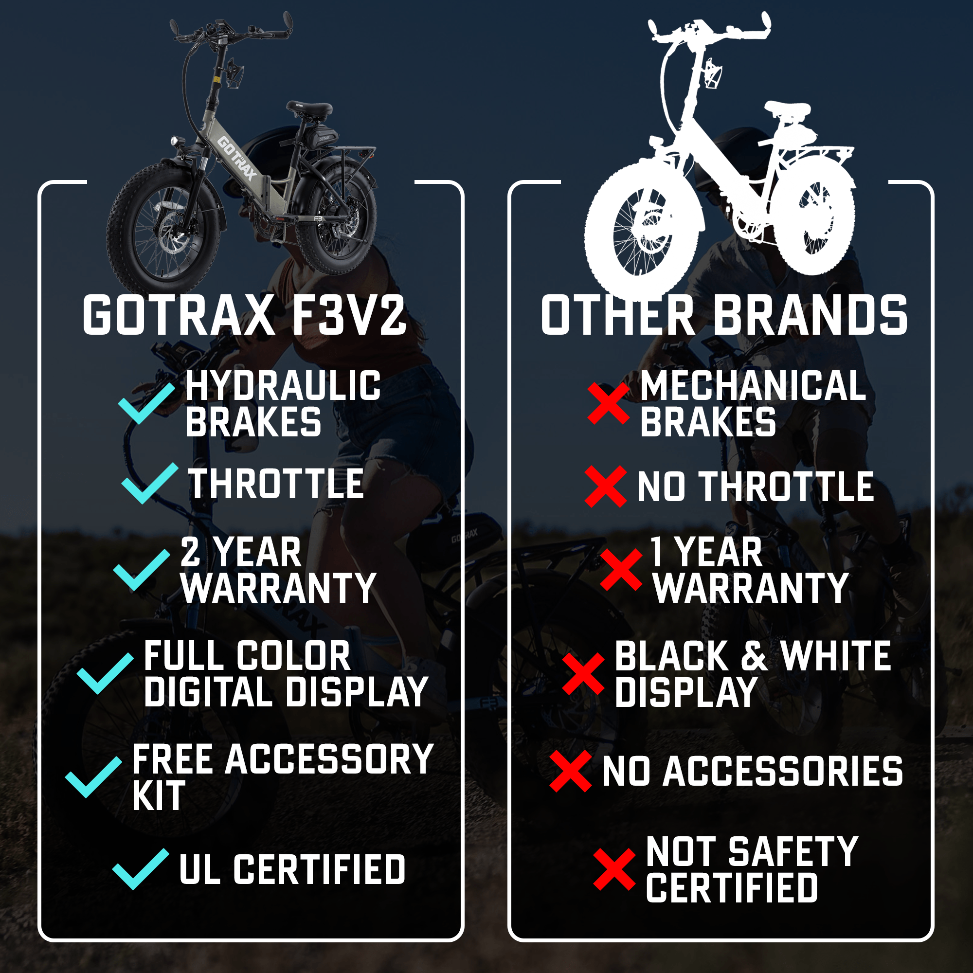 F3 Fat Tire Folding E - Bike 2.0 - GOTRAX