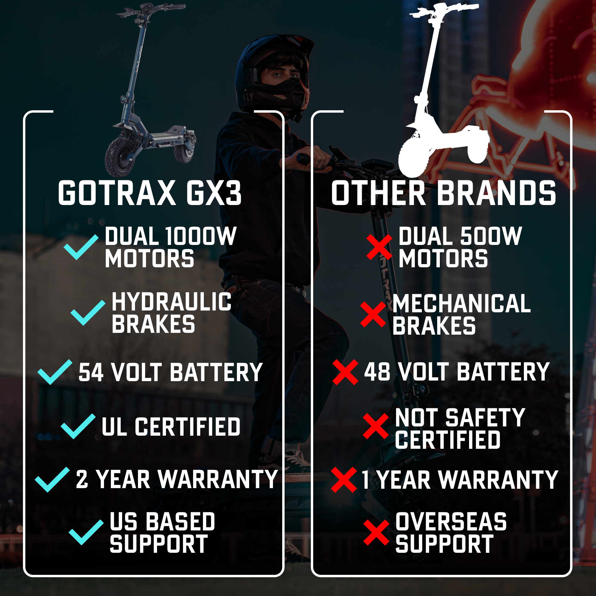 GX3 Off Road Electric Scooter - GOTRAX